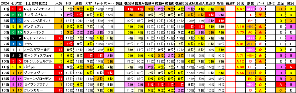 2024　七夕賞　上位特化版　結果まとめ2